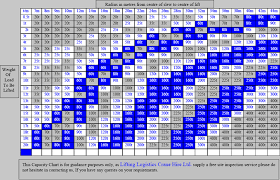 Capacity Chart