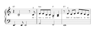 Pop piano sheet music piano music with letters reading sheet music clarinet sheet music cello music easy piano sheet music music chords sheet music notes havana. Piano Arrangements Explained Sheet Music Direct Blog