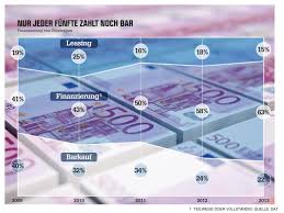 In 2003, then when fga capital was founded, was appointed dealer financing manager for the business unit italy. Wirtschaft Die Banken Der Autobauer Autozeitung De