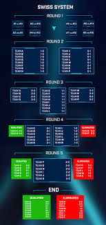 Cs Go Conheca O Formato Equipes E Horarios Dos Jogos Do Iem Katowice Major 2019 Pichau Arena