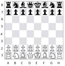 Learn the proper chess set up for the pieces and the correct chess teaching your kid how to play chess will be a lifetime skill wherever they may be. Algebraic Notation