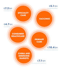 who we are sanofi