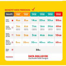 Paket Indosat New Freedom Lokal Attack Dan Non Attack
