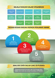 Ekonomi negara tergugat rasuah semestinya akan menggugat kemajuan negara dari sudut ekonomi. Page 20 Oacp 2021