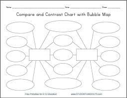 Compare And Contrast Day 4 Mrs Petersens 5th Grade Class