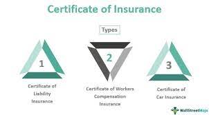 Certificates of insurances usually detail the basic information regarding your current insurance coverage. Certificate Of Insurance Coi Definition Cost Top 3 Types
