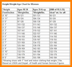 height weight age chart trinity
