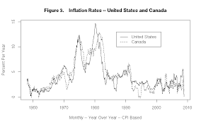 Inflation