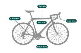 Road Bike Sizing Guide