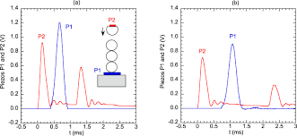 In order to economize on both computer time and computer memory, matlab uses. Newton S Cradle With An End Stop Iopscience