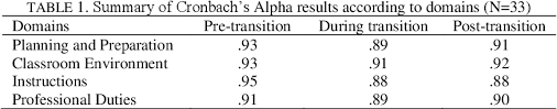 Check spelling or type a new query. Pdf Mainstream Versus Special Needs Educators Comparisons Of Knowledge Levels Towards Their Roles And Responsibilities In Supporting Inclusive Education Guru Arus Perdana Berbanding Guru Pendidikan Khas Perbandingan Tahap Pengetahuan Terhadap