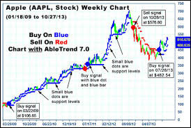 find sweet spot stocks and catch the big trends