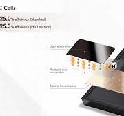 Introduction to HPBC Technology: Revolutionizing Solar Power ...