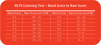 How To Improve Your Ielts Listening Score Ielts Exams Tips