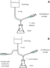 Simulated Y-Site Compatibility Of Vancomycin And Piperacillin-Tazobactam |  Semantic Scholar