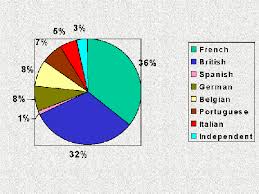 Imperialism Webquest