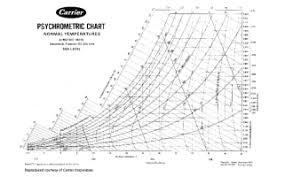 Carrier History Carrier Commercial Systems
