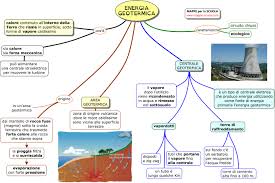 La corrente elettrica consiste in un movimento ordinato di cariche elettriche lungo un conduttore. Mappe Per La Scuola Energia Geotermica