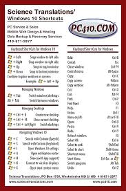 Free Windows 10 Keyboard Shortcut Chart Download