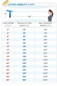 Sign Letter Height Visibility Chart Help Center Lettering Signage Design Wayfinding Design