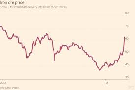 Dce iron ore futures market bounced up from the continuous slump in the past few weeks, traders held their quotations relatively firm and pbf was closed at. How Is Iron Ore Priced Financial Times