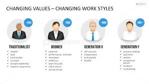 Human Resource Management Hrm Powerpoint Template In 2020 Human Resource Management Resource Management Human Resources