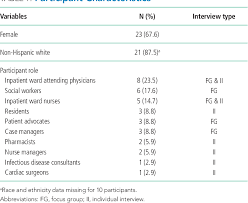 PDF] “We've Learned It's a Medical Illness, Not a Moral Choice”:  Qualitative Study of the Effects of a Multicomponent Addiction Intervention 
