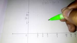 Check spelling or type a new query. Langkah Langkah Menggambar Grafik Fungsi F X Cos X Youtube