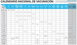 Revisa las fechas especificadas para cada grupo y busca los lugares habilitados para la vacunación. Calendario De Vacunacion Actualizado