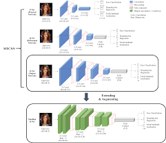 Dlib offers different algorithms for face detection. Applied Sciences Free Full Text Augmented Emtcnn A Fast And Accurate Facial Landmark Detection Network Html