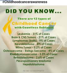 Pin On Childhood Cancer