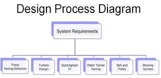 design analyses me_senior_design_09 10