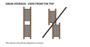 Faq Cable Drums Weights And Dimensions Eland Cables