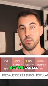 Are you concerned about your MTHFR and Methylation status?, With some  influencers in the space like Gary Brecka talking about methylation genes,  many people have become overly concerned about these ...