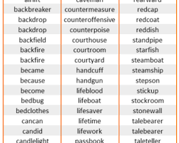 We did not find results for: Compound Nouns Archives English Grammar Here