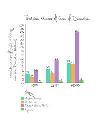 Dementia And Delirium Including Alzheimers Article