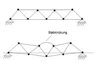 This picarditeration , a fixed point iteration in the sense of banach's fixed point theorem, is the core of modern proofs of this. Picard Lindelof Online Kurse Prufungsvorbereitung