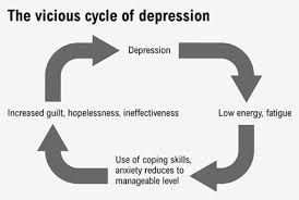 Depression Reversing The Vicious Cycle
