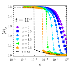 *all review process metrics, such as acceptance rate i think that for linear physics and soft matter physics, this pre is still a very good journal; Physical Review E
