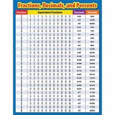 Details About Fractions Decimals And Percents Chart Creative Teaching Press Ctp4330