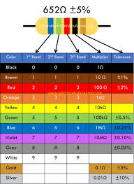 5 Band Resistor Color Code Chart Calculator Electrical