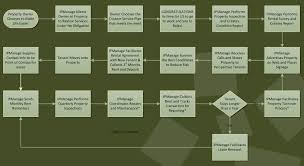 Property Management Companies Rental Choice Rental Property Management Multifamily Property Management Property Management