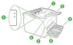 Install the latest driver for hp articles about hp laserjet p1005 printer drivers. Hp Laserjet P1005 And P1009 Printers Description Of The External Parts Of The Printer Hp Customer Support