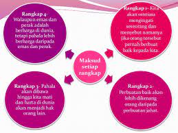 Antalogi kuingin berterima kasih tingkatan 1 aspek seni bahasa aspek kemahiran membaca sp 2.1.2 membaca secara. Pantun Budi Bm Komsas Tingkatan 2