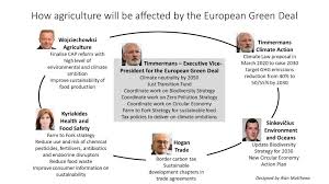 Agriculture In The European Green Deal Cap Reform