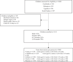 Founded in 2001, n health is the prominent healthcare service provider supporting the hospital business. Performance Of Five Pulse Oximeters To Detect Hypoxaemia As An Indicator Of Severe Illness In Children Under Five By Frontline Health Workers In Low Resource Settings A Prospective Multicentre Single Blinded Trial