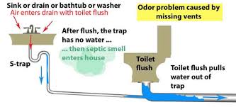 plumbing vents
