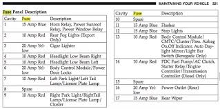 I have a 2002 jeep grand cherokee and the fuse for the power outlet has blown. 2002 Jeep Liberty Interior Fuse Panel Diagram Wiring Diagram Lock Feature A Lock Feature A Ristoranteallelogge It