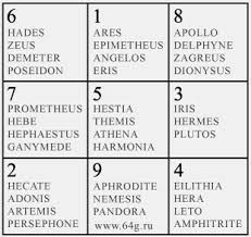 Magic Square Or Mathematical Matrix Of Nine Numbers Of