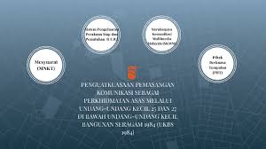 Maintenance and repair of public streets 2. Penguatkuasaan By Syed Arfhan On Prezi Next